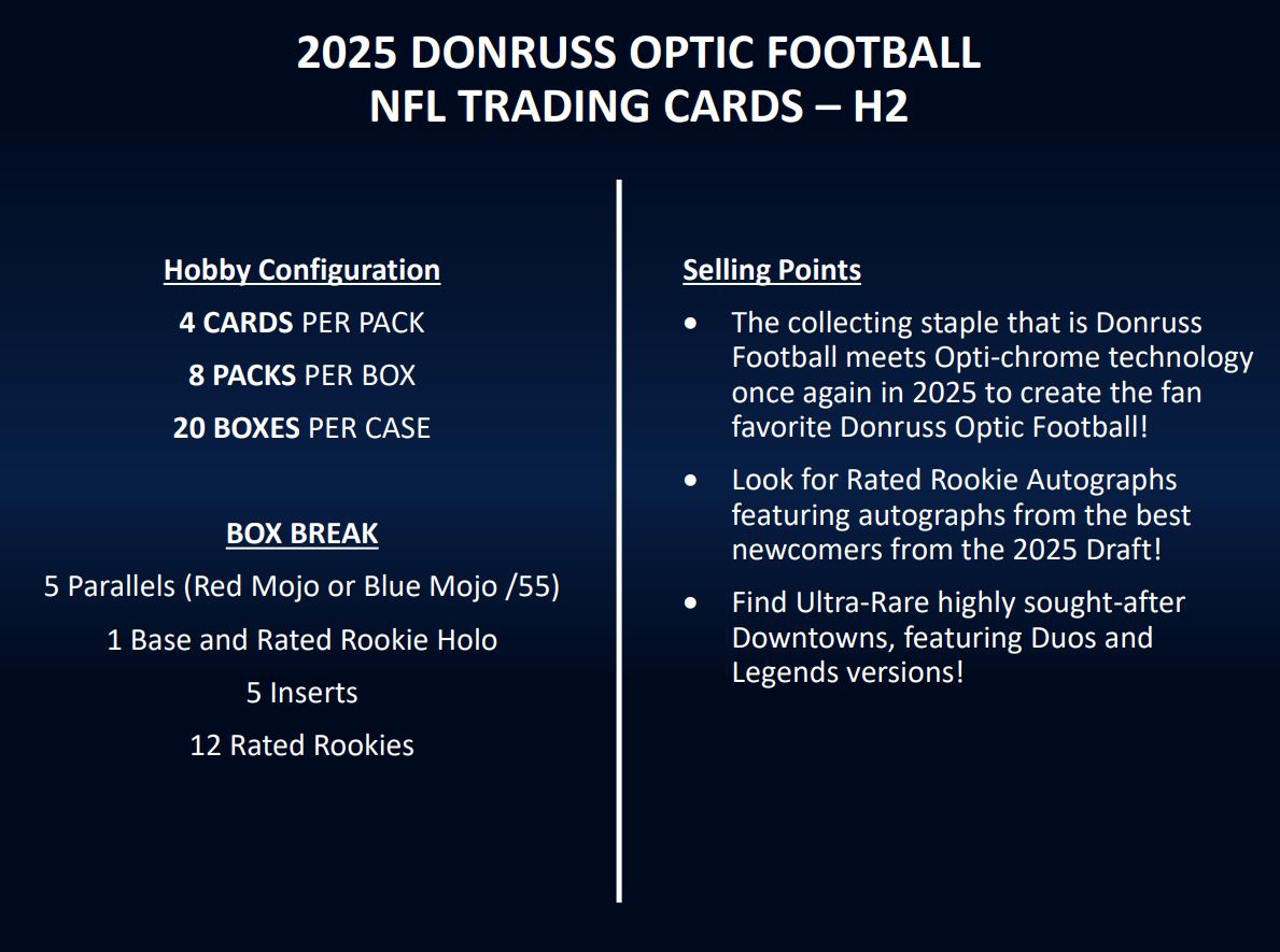 2025 Panini Donruss Optic Football Hobby H2 Box